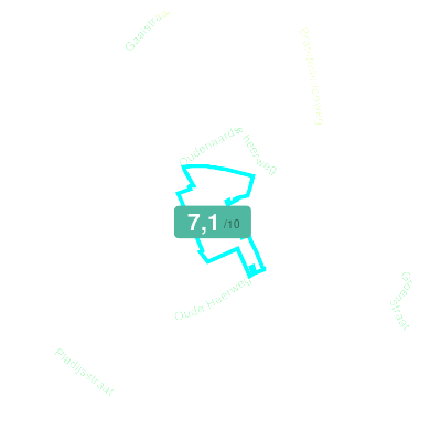 Mobiscore