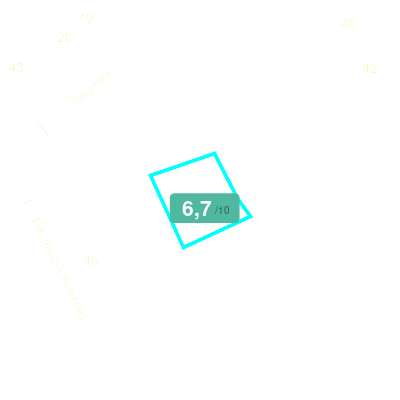 Mobiscore