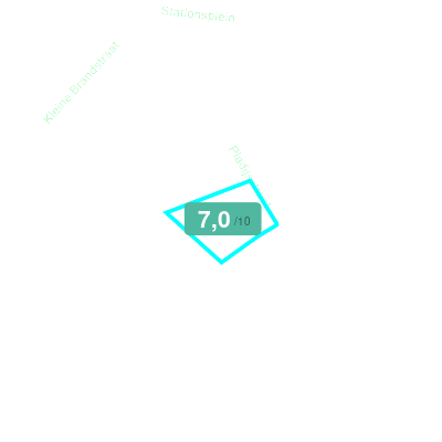 Mobiscore