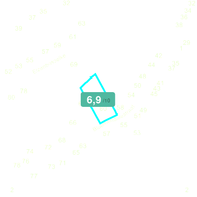 Mobiscore