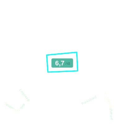 Mobiscore