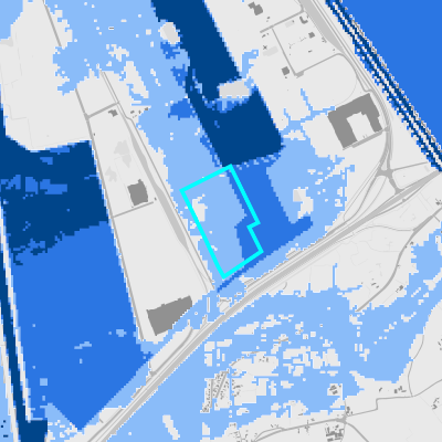 Overstromingsgevoelig (kust)