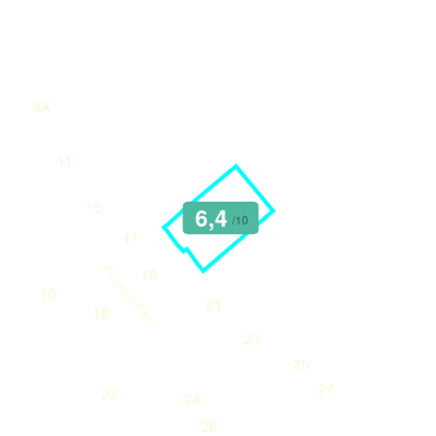 Mobiscore