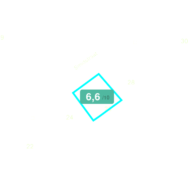 Mobiscore