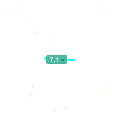 Mobiscore