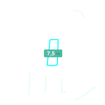 Mobiscore