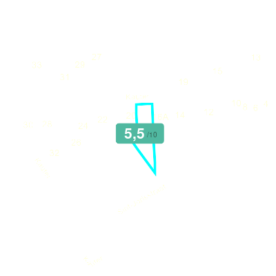 Mobiscore