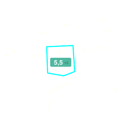 Mobiscore