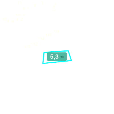 Mobiscore