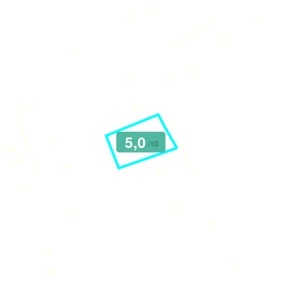 Mobiscore