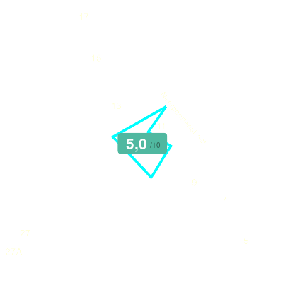 Mobiscore