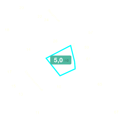 Mobiscore
