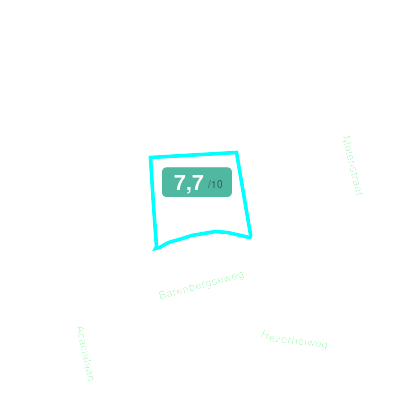 Mobiscore