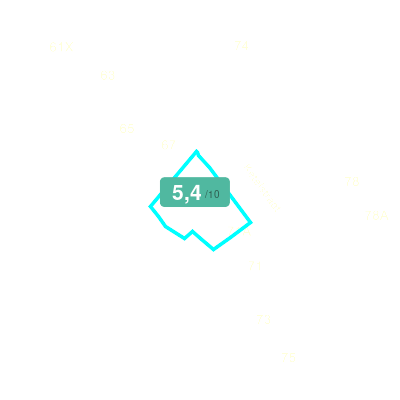 Mobiscore