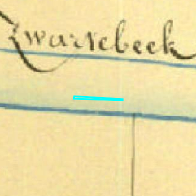 Algemeen Bodemgebruik (ABW)