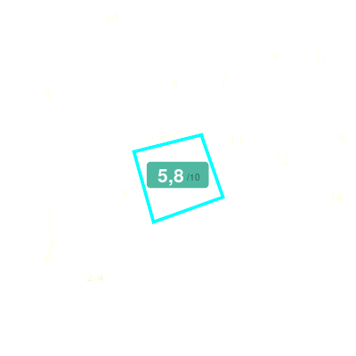 Mobiscore