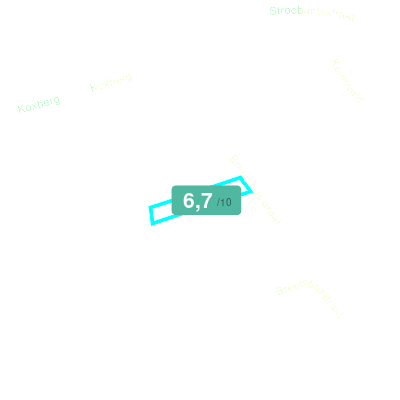 Mobiscore