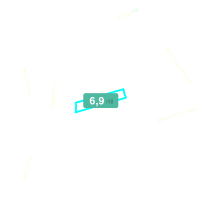 Mobiscore