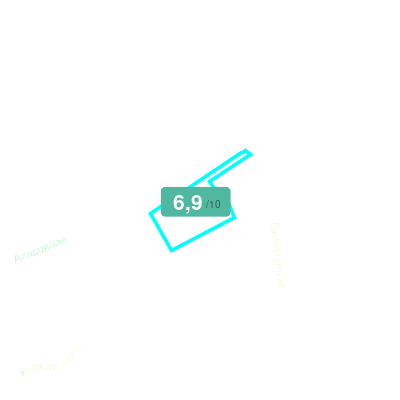 Mobiscore