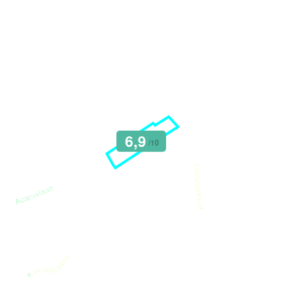 Mobiscore