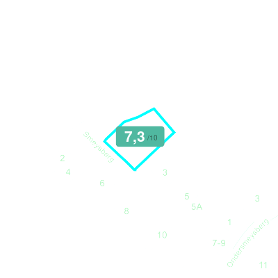 Mobiscore