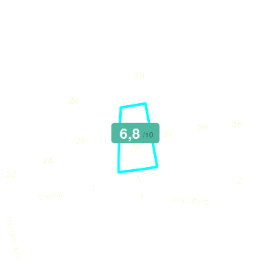 Mobiscore
