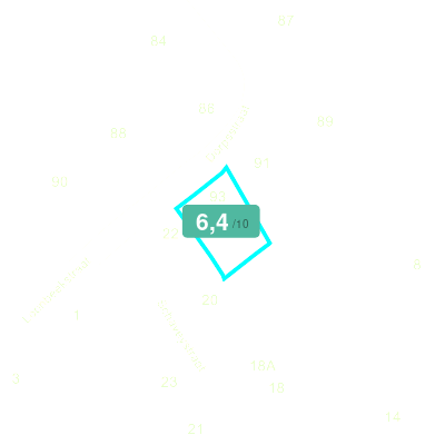 Mobiscore