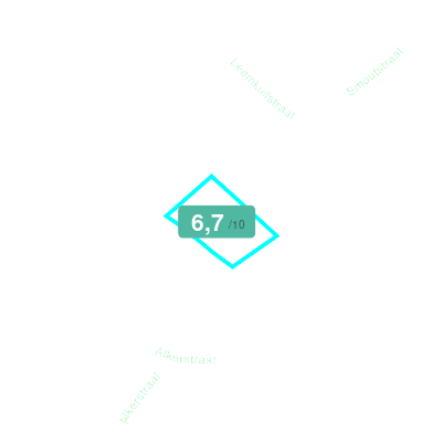 Mobiscore