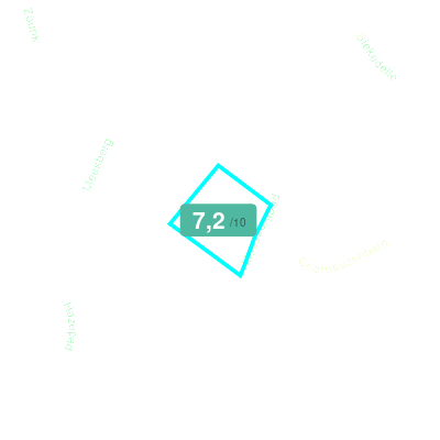 Mobiscore