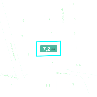 Mobiscore