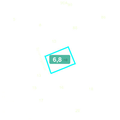 Mobiscore