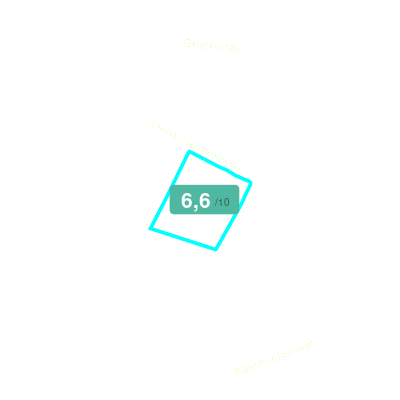Mobiscore