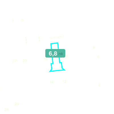 Mobiscore