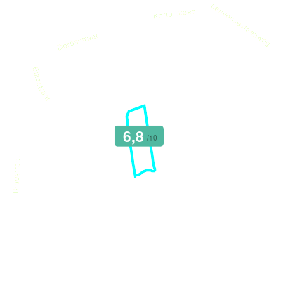 Mobiscore