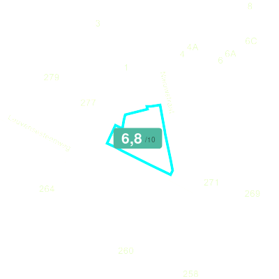 Mobiscore