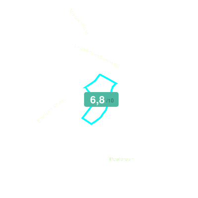 Mobiscore