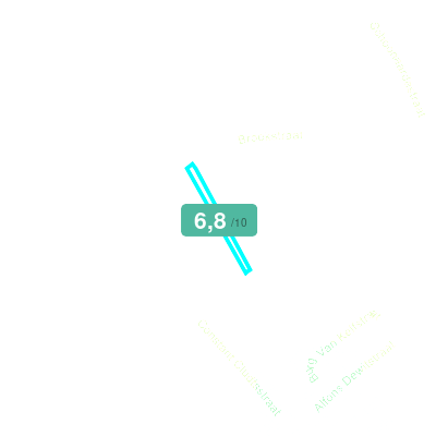 Mobiscore