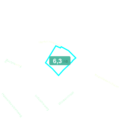 Mobiscore