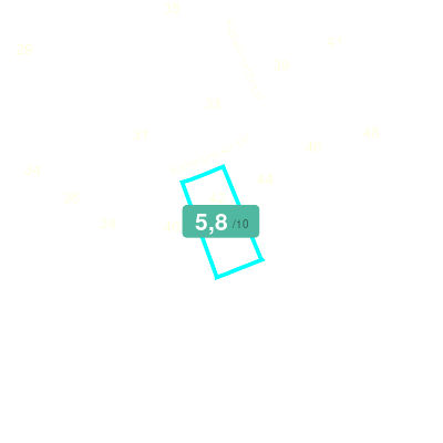 Mobiscore