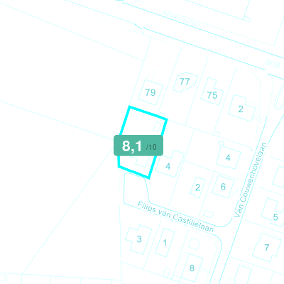 Mobiscore