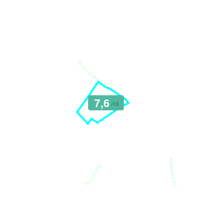 Mobiscore