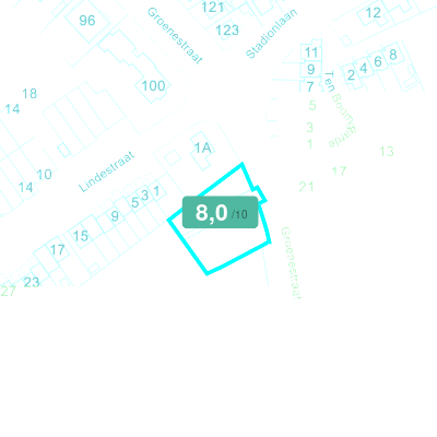 Mobiscore