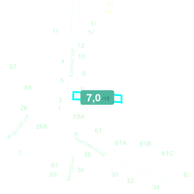 Mobiscore