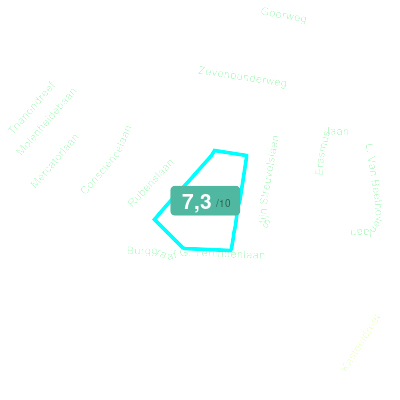 Mobiscore