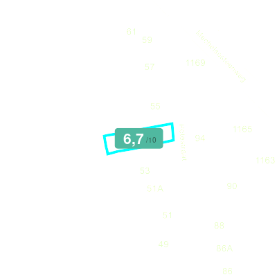 Mobiscore