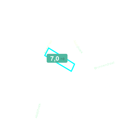 Mobiscore