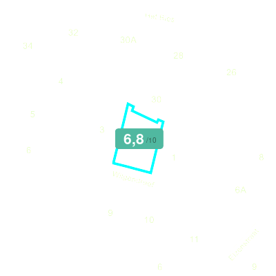 Mobiscore