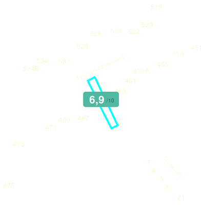 Mobiscore