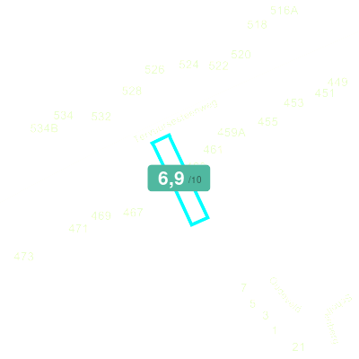 Mobiscore