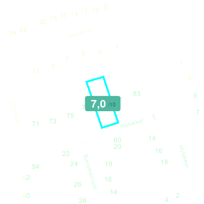 Mobiscore